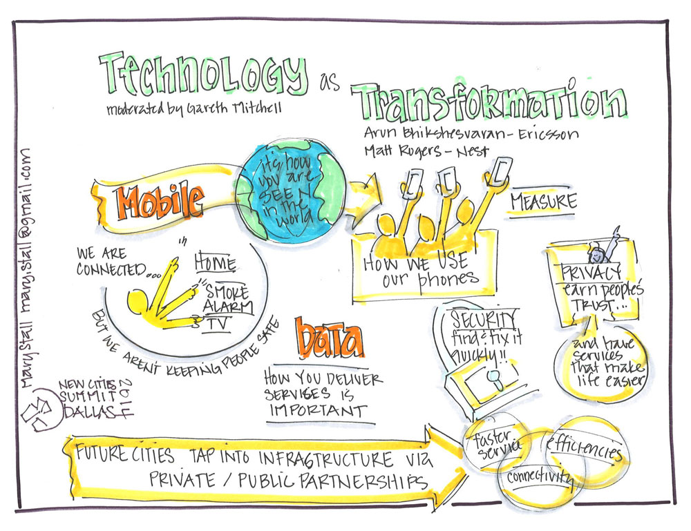 technologyastransformation - NewCities