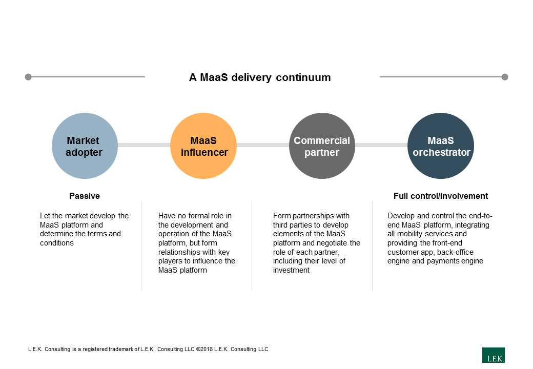 making-maas-happen-newcities