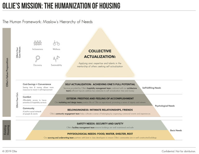 Humanization-of-Housing - NewCities